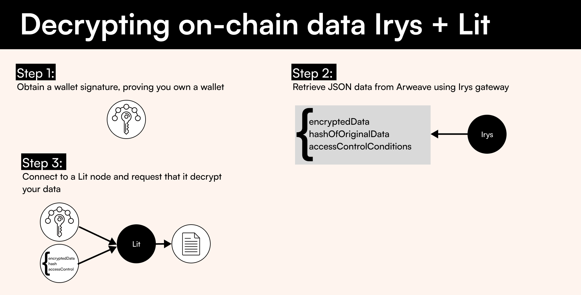 Decrypting data with Irys and Lit